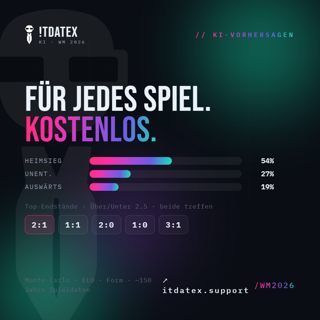 WM 2026 KI-Vorhersagen